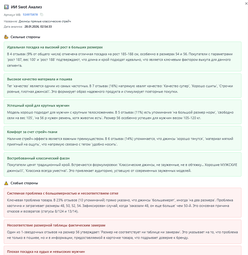AI SWOT-анализ