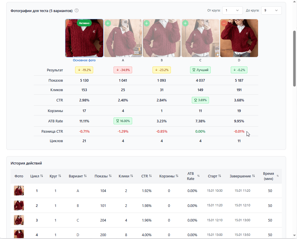 Результаты теста